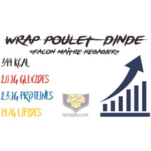 Charger l&#39;image dans la galerie, Wrap Poulet/Dinde/Fromage