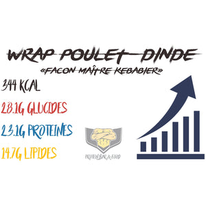 Wrap Poulet/Dinde/Fromage